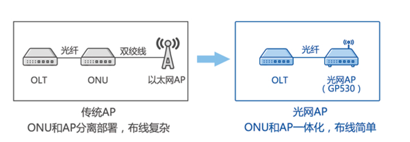 hth华体官方下载app网络-ap-内图1.png