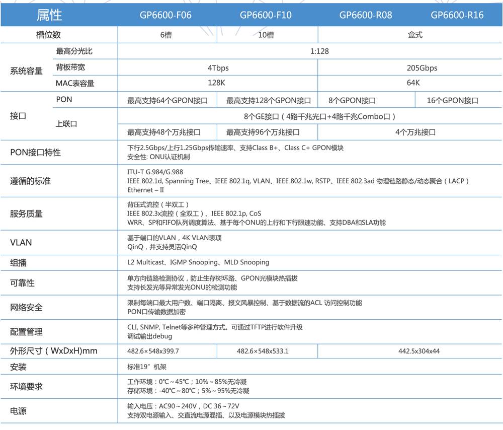 hth华体官方下载app网络-OLT参数5.8.jpg
